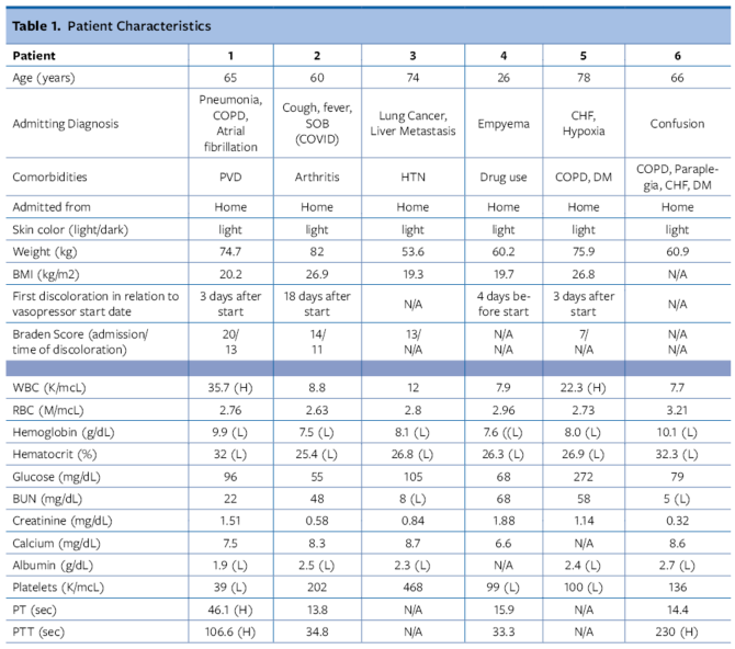 Early Skin Temperature Characteristics of the Kennedy Lesion (Kennedy Terminal Ulcer)